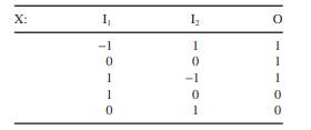 Consider a classification problem defined with the set of 3 - D samples X, where two dimensions are...