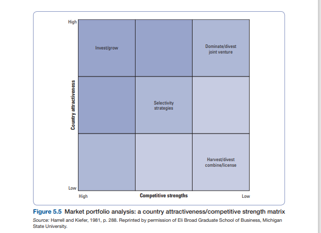 If sales response functions are S-curves, is it more cost effective to expend a little marketing...-2