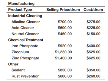 O’Brien Chemicals makes three types of products: industrial cleaning, chemical treatment, and some...-1