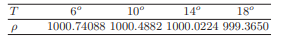 Repeat the computations carried out in Exercise, using now the cubic interpolating spline computed...-2