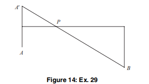 Show that the solution to Example 5 may be found as follows: reflect A to the other side of the...