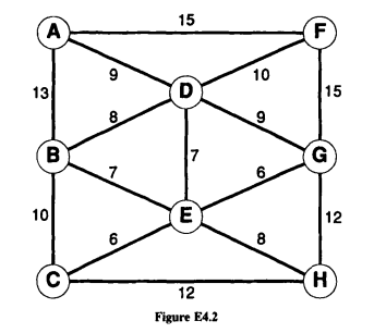 Consider the network shown in Figure E4.2. (a) Solve the set covering location problem with all...