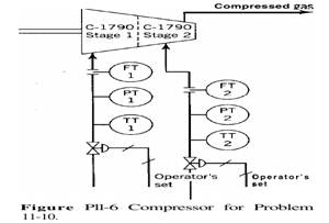 Consider the turbine/compressor process shown in Fig. Pl l-5. The motive force for the turbine,...-2