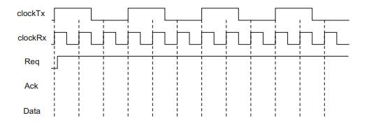 The following circuit shows the block diagram of a simple transmitter-receiver. The transmission...-3