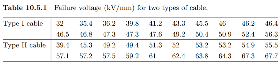 Case Study 1 (Failure rates in electrical cable insulation)1 Stone and Lawless (1979) point out that...