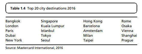 Examine Table 1.4 (Top 20 city destinations) and identify which of these destinations can be...