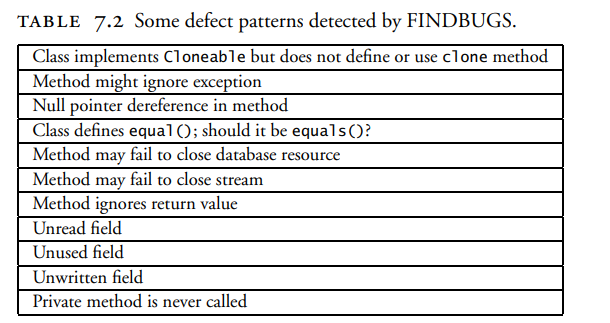 For the defect patterns in Table 7.2, explain what type of program representation (call flow graph,...