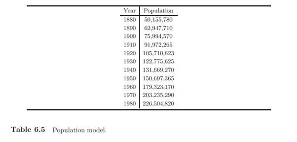 The U.S. population from 1880 and 1980 is given in Table 6.5. (a) Find a natural spline that...-2