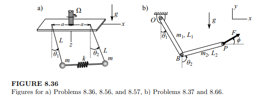 Using Lagrange’s equations, obtain the equations of motion of the double pendulum in Figure 8.36b.