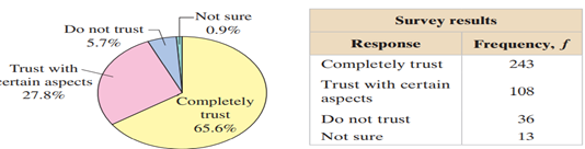 Performing a Chi-Square Goodness-of-Fit Test (a) identify the expected distribution and state H0 and...