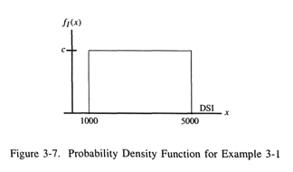 For the probability density function in example 3-1 (figure 3-7), show that all subintervals of...