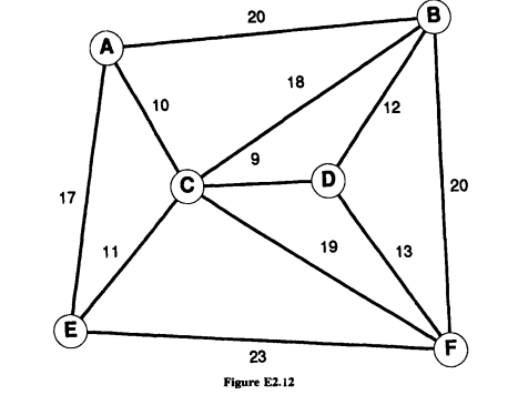 Use the V 8 and P 8 matrices computed in Section 2.6 to show that the shortest path tree rooted at...-2