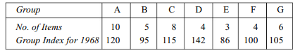 An index number of wholesale prices, based on the simple arithmetic mean of price relatives...