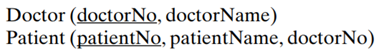 The table types Doctor and Patient are defined as follows: Write down a sequence of Product, Rows,...