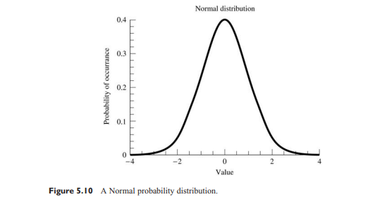Gaussian (Normal) Distribution Function random0 returns a uniformly-distributed random variable in...-2