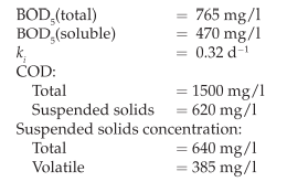 A wastewater being considered for biological treatment has the following average values obtained for...