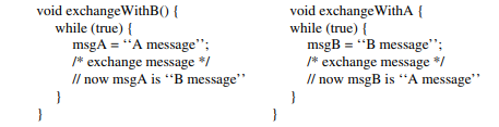 Message exchange [Carr et al. 2001]. There are two groups of threads. Threads from group A wish to...-1