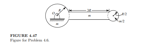 The compound pendulum in Figure 4.47 consists of a large disk of mass m and radius R that rotates...