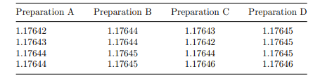 Sixteen determinations of the ratio of iodine to silver in four different silver preparations were...