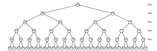 Write a program, to play five-by-five tic-tac-toe, where four in a row wins. Can you search to...-1