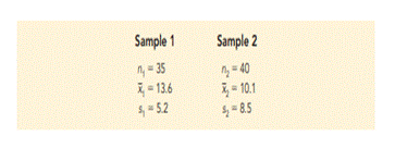 Consider the following hypothesis test. The following results are from independent samples taken...-1