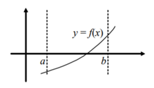 A divide-and-conquer algorithm can be used to find a zero (root) of a function. Suppose a function...-4