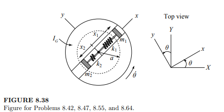 For the two masses moving freely in a rotating slot in Figure 8.38, calculate the generalized...