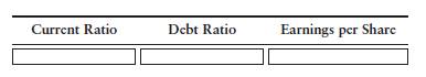 Effects of business transactions on selected ratios [30–40 min] Financial statement data of Road...-2