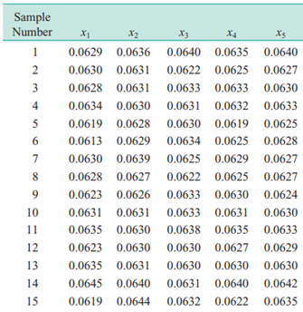 The thickness of a metal part is an important quality parameter. Data on thickness (in inches) are...-1