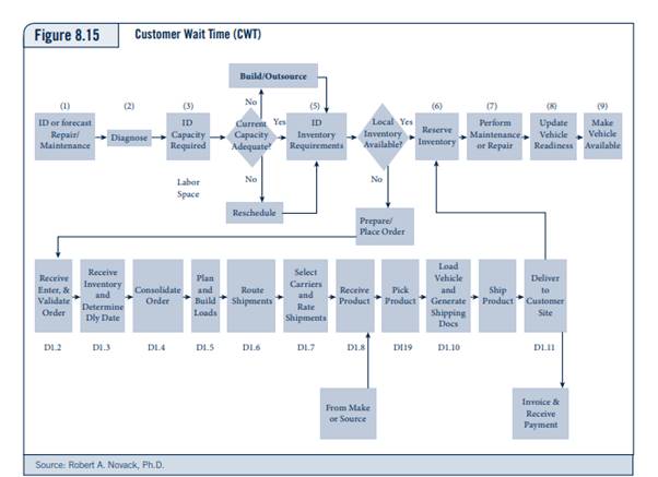 How should the revised service packages to each segment be introduced to that segment? By the sales...