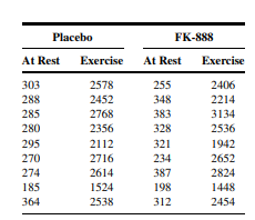 Q1 Gold et al. (A-1) studied the effectiveness on smoking cessation of bupropion SR, a nicotine...-140