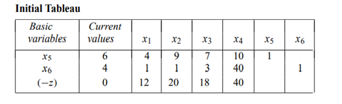 The initial and final tableaus of a linear-programming problems are as follows: a) Find the optimal...-1