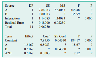 Consider the analysis of a designed experiment with 3 replicates. Use the following partially...