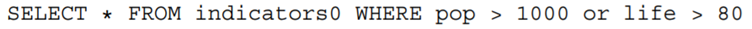 When using Boolean operators in SQL, what happens if you forget to capitalize them? Try it, e.g., on...-1