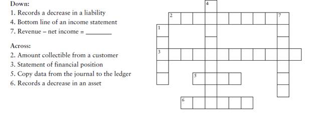 Using accounting vocabulary [10–15 min] Sharpen your use of accounting terms by working this...