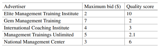 Indo-American Consultancy Services (IACS) specializes in placing Indian graduates with considerable...-1