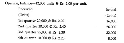 Show the year end value of inventory under (a) FIFO and (b) LIFO methods from the following data:-1