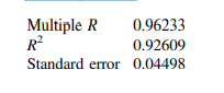 In order to predict the employment of developed countries, a multiple regression based on several...-1