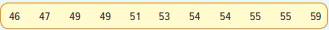 Determine the median and the first and third quartiles in the following data.