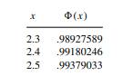 Given the following table values, find x p such that (x p ) = .99 by linear and quadratic inverse...