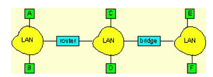 Consider the network shown below. a) How many IP networks are there in the above figure? Provide...