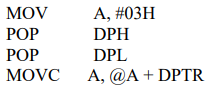 The program memory locations 1025, 1026, 1027 have the constants 0FH, 0EH and 00 stored...