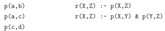 Suppose we were to run our top-down evaluation method on the dataset shown below and the ruleset...