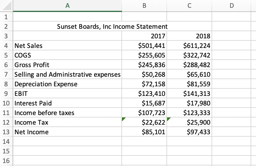 Mini Case Cash Flows and Financial Statements at Sunset Boards,Inc. 1. Prepare Income Statement for...-2