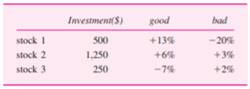 Graph a generalization of Exhibit 4.5 that includes portfolios with short positions in one of the...