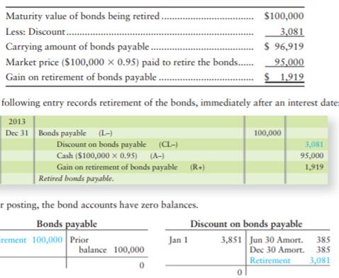 Normally, companies wait until maturity to pay off, or retire, their bonds payable. The basic...