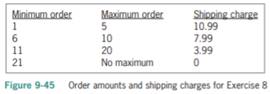 Open the Shipping Solution (Shipping Solution.sln) file contained in the VB2015\ Chap09\Shipping...