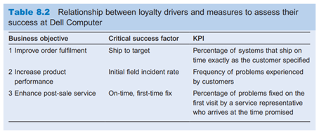 Activity Critical success factors Suggest how Dell Computer may use BIS to: (a) collect and report...