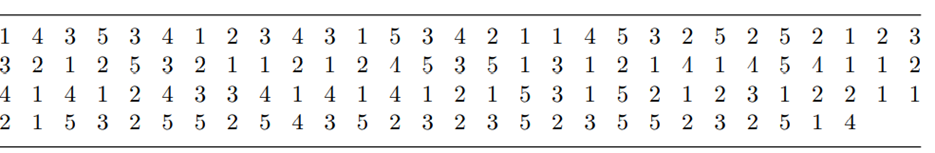 (Industrial revenue) Using MINITAB and R, construct a frequency distribution table for the data in...