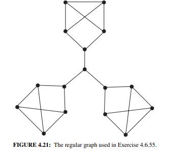 Determine whether interval routing is possible in the regular graph shown in Figure 4.21. If so,...